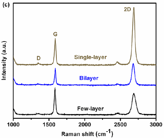 Graphite Raman Shift Graphene gets serious | Quantum Frontiers