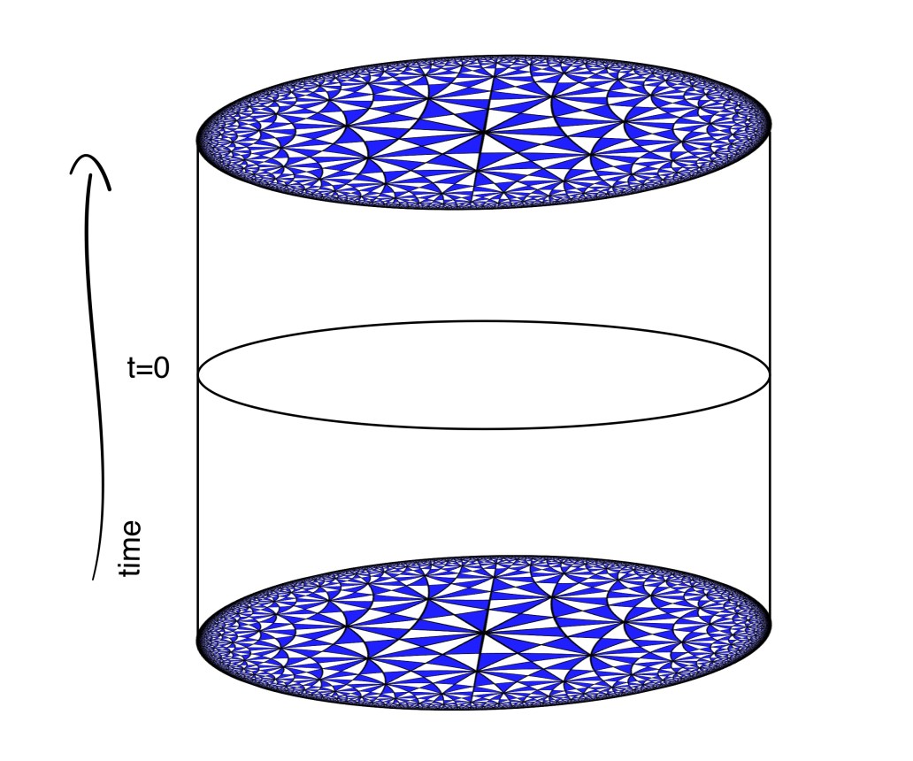 The math of multiboundary wormholes | Quantum Frontiers
