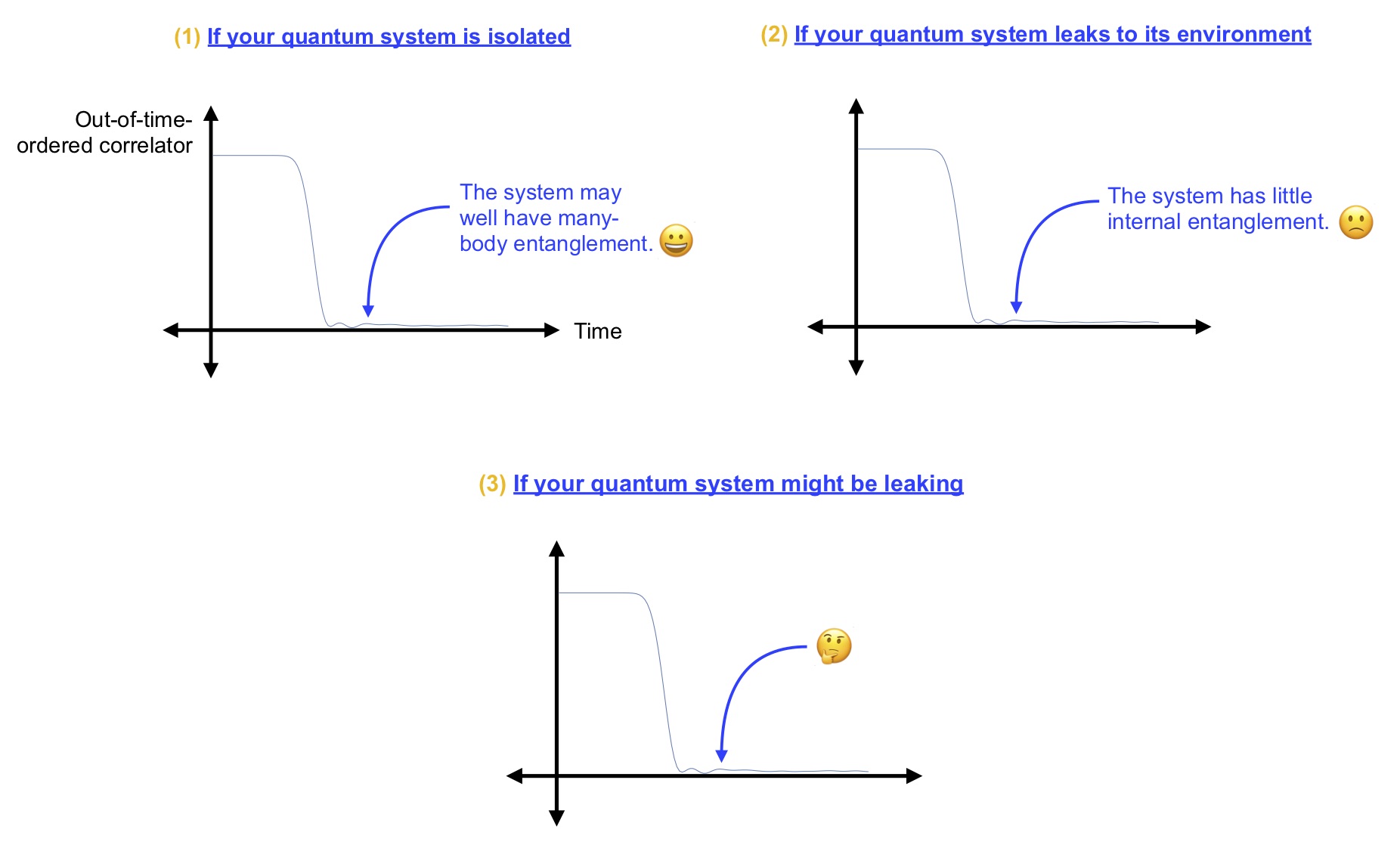 OTOC plots