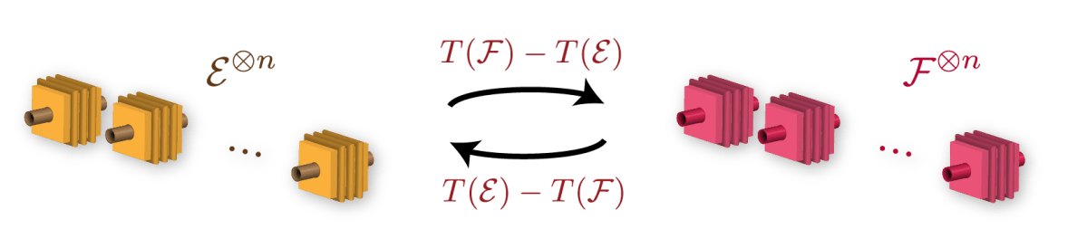 asympt-interconversion-channels-01