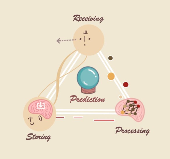 Intelligence Quantum Frontiers