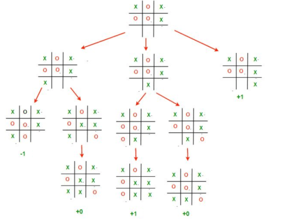 Theoretical Highlights Quantum Frontiers