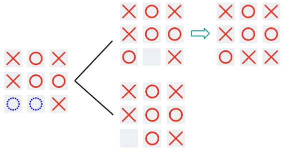 Theoretical Highlights Quantum Frontiers