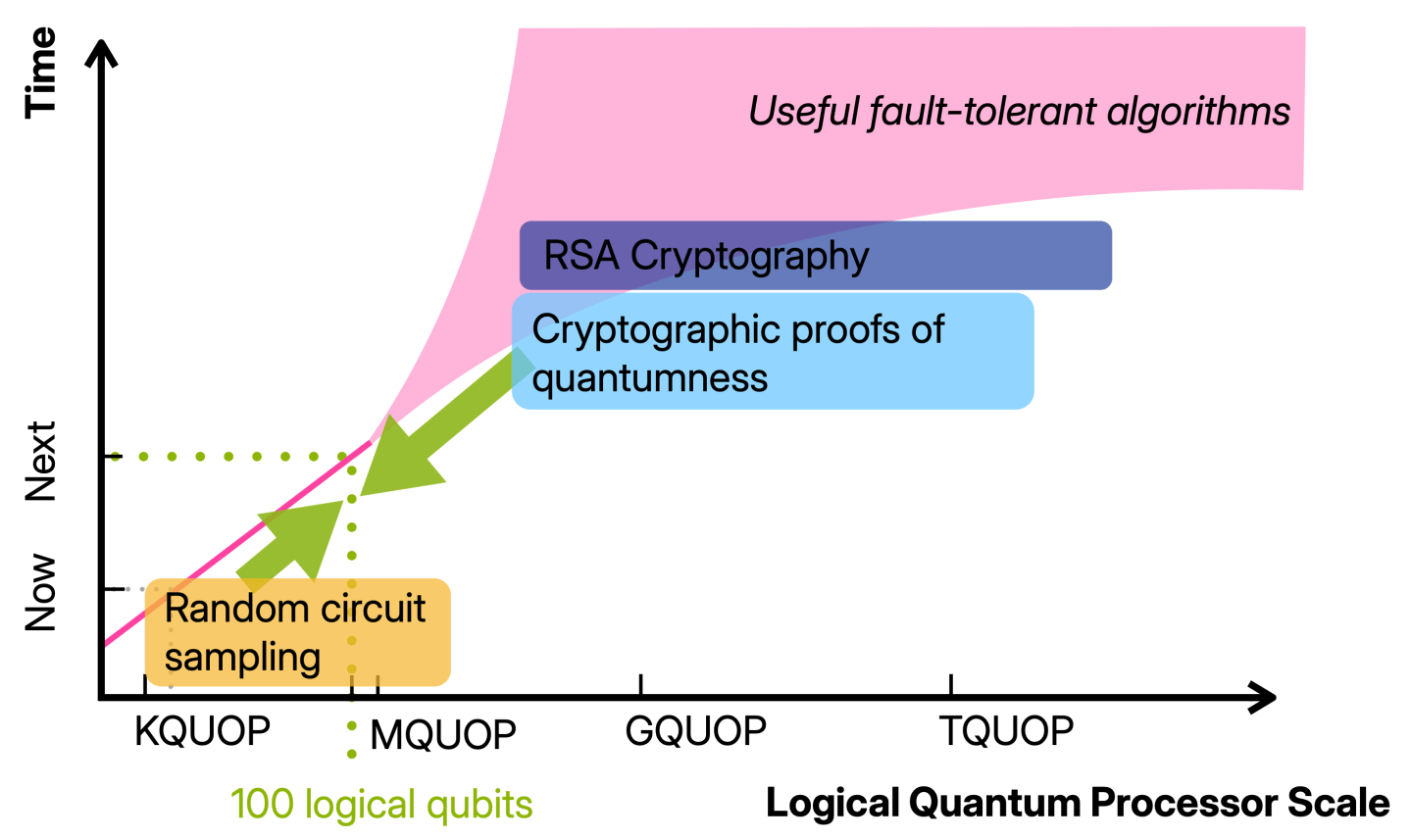 Quantum Frontiers | A blog by the Institute for Quantum Information and ...