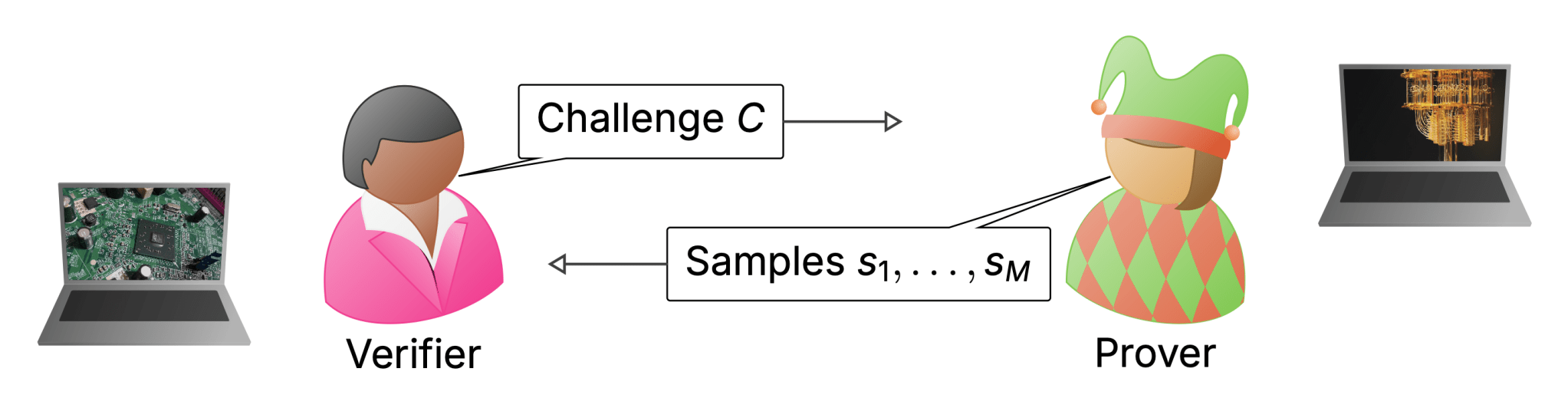 What is next in quantum advantage? | Quantum Frontiers