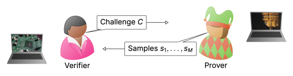 What is next in quantum advantage? | Quantum Frontiers